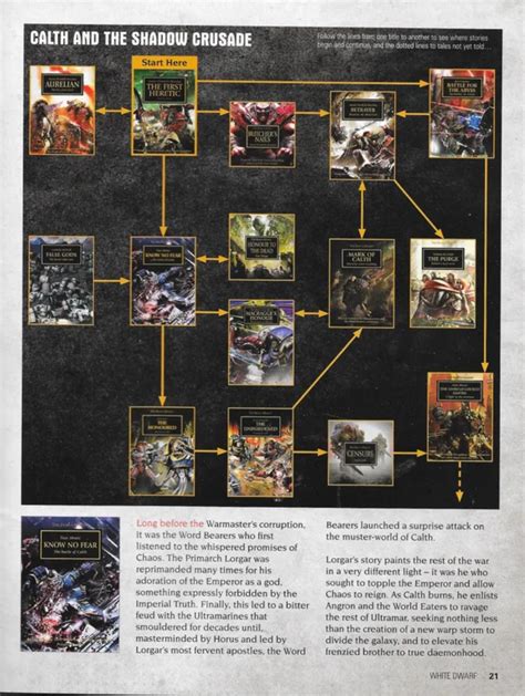 warhammer 40k reading order.